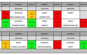 Championnat par Equipe Séniors 2025