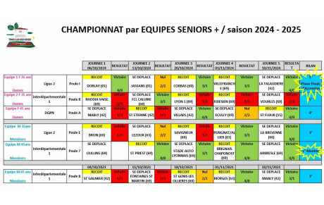 Championnat Séniors + 2024 / 2025